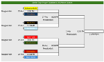 Senior Boys Tournament Bracket